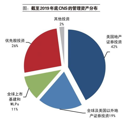 投資管理的細(xì)分市場(chǎng)贏家 投資咨詢的前景與策略