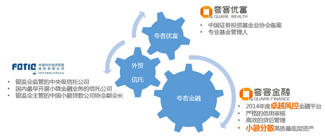 夸客優(yōu)富私募產(chǎn)品投資咨詢指南